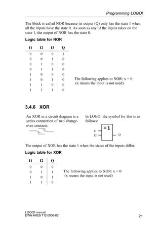 21
LOGO! manual
EWA 4NEB 712 6006-02
The block is called NOR because its output (Q) only has the state 1 when
all the inputs have the state 0. As soon as any of the inputs takes on the
state 1, the output of NOR has the state 0.
Logic table for NOR
I1 I2 I3 Q
0 0 0 1
0 0 1 0
0 1 0 0
0 1 1 0
1 0 0 0
1 0 1 0
1 1 0 0
1 1 1 0
3.4.6 XOR
An XOR in a circuit diagram is a
series connection of two change-
over contacts:
Q
I1
I2
In LOGO! the symbol for this is as
follows:
The output of XOR has the state 1 when the states of the inputs differ.
Logic table for XOR
I1 I2 Q
0 0 0
0 1 1
1 0 1
1 1 0
Programming LOGO!
The following applies to NOR: x = 0
(x means the input is not used)
The following applies to XOR: x = 0
(x means the input is not used)
 