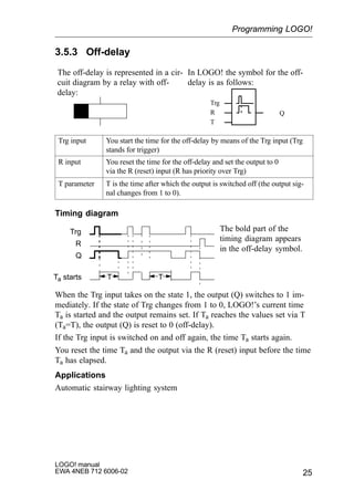 25
LOGO! manual
EWA 4NEB 712 6006-02
3.5.3 Off-delay
The off-delay is represented in a cir-
cuit diagram by a relay with off-
delay:
In LOGO! the symbol for the off-
delay is as follows:
Trg
R
T
Q
Trg input You start the time for the off-delay by means of the Trg input (Trg
stands for trigger)
R input You reset the time for the off-delay and set the output to 0
via the R (reset) input (R has priority over Trg)
T parameter T is the time after which the output is switched off (the output sig-
nal changes from 1 to 0).
Timing diagram
Trg
TTTa starts
Q
R
The bold part of the
timing diagram appears
in the off-delay symbol.
When the Trg input takes on the state 1, the output (Q) switches to 1 im-
mediately. If the state of Trg changes from 1 to 0, LOGO!’s current time
Ta is started and the output remains set. If Ta reaches the values set via T
(Ta=T), the output (Q) is reset to 0 (off-delay).
If the Trg input is switched on and off again, the time Ta starts again.
You reset the time Ta and the output via the R (reset) input before the time
Ta has elapsed.
Applications
Automatic stairway lighting system
Programming LOGO!
 