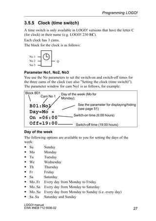 27
LOGO! manual
EWA 4NEB 712 6006-02
3.5.5 Clock (time switch)
A time switch is only available in LOGO! versions that have the letter C
(for clock) in their name (e.g. LOGO! 230 RC).
Each clock has 3 cams.
The block for the clock is as follows:
No 1
No 2
No 3
Q
Parameter No1, No2, No3
You use the No parameters to set the switch-on and switch-off times for
the three cams of the clock (see also ”Setting the clock (time switch)”).
The parameter window for cam No1 is as follows, for example:
B01:No1
Day=Mo +
On =06:00
Off=19:00
Day of the week (Mo for
Monday);
Switch-on time (6.00 hours)
See the parameter for displaying/hiding
(see page 51)
Switch-off time (19.00 hours)
Block B01
Cam No 1
Day of the week
The following options are available to you for setting the days of the
week:
S Su Sunday
S Mo Monday
S Tu Tuesday
S We Wednesday
S Th Thursday
S Fr Friday
S Sa Saturday
S Mo..Fr Every day from Monday to Friday
S Mo..Sa Every day from Monday to Saturday
S Mo..Su Every day from Monday to Sunday (i.e. every day)
S Sa..Su Saturday and Sunday
Programming LOGO!
 