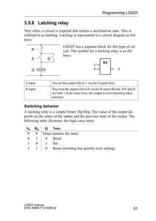 31
LOGO! manual
EWA 4NEB 712 6006-02
3.5.8 Latching relay
Very often, a circuit is required that retains a switched-on state. This is
referred to as latching. Latching is represented in a circuit diagram as fol-
lows:
LOGO! has a separate block for this type of cir-
cuit. The symbol for a latching relay is as fol-
lows:
S
R Q
RS
Q
QS
R
S input You set the output (Q) to 1 via the S input (Set).
R input You reset the output (Q) to 0 via the R input (Reset). If S and R
are both 1 at the same time, the output is reset (resetting takes
priority).
Switching behavior
A latching relay is a simple binary flip-flop. The value of the output de-
pends on the states of the inputs and the previous state of the output. The
following table illustrates the logic once more:
Sn Rn Q Note
0 0 Value remains the same
0 1 0 Reset
1 0 1 Set
1 1 0 Reset (resetting has priority over setting)
Programming LOGO!
 