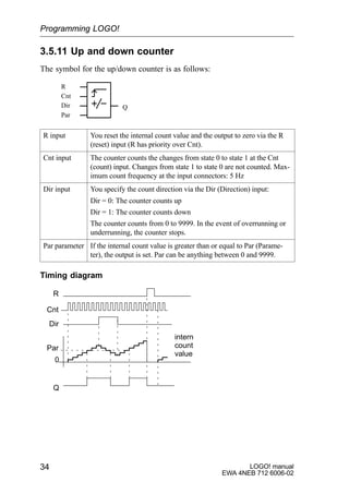 LOGO! manual
EWA 4NEB 712 6006-02
34
3.5.11 Up and down counter
The symbol for the up/down counter is as follows:
Cnt
Dir
Par
R
Q
R input You reset the internal count value and the output to zero via the R
(reset) input (R has priority over Cnt).
Cnt input The counter counts the changes from state 0 to state 1 at the Cnt
(count) input. Changes from state 1 to state 0 are not counted. Max-
imum count frequency at the input connectors: 5 Hz
Dir input You specify the count direction via the Dir (Direction) input:
Dir = 0: The counter counts up
Dir = 1: The counter counts down
The counter counts from 0 to 9999. In the event of overrunning or
underrunning, the counter stops.
Par parameter If the internal count value is greater than or equal to Par (Parame-
ter), the output is set. Par can be anything between 0 and 9999.
Timing diagram
R
Dir
Par
Cnt
0
Q
intern
count
value
Programming LOGO!
 