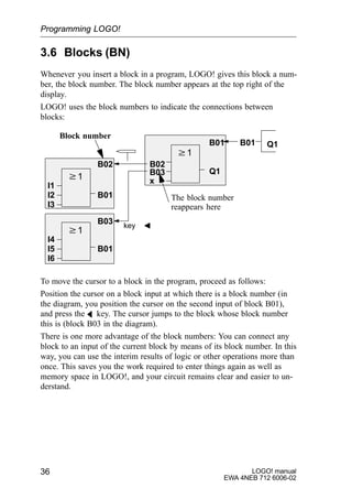LOGO! manual
EWA 4NEB 712 6006-02
36
3.6 Blocks (BN)
Whenever you insert a block in a program, LOGO! gives this block a num-
ber, the block number. The block number appears at the top right of the
display.
LOGO! uses the block numbers to indicate the connections between
blocks:
I1
I2
I3
w1
B01
B02 B02
w1
B03 Q1
B01 B01
key
I4
I5
I6
w1
B01
B03
The block number
reappears here
Block number
Q1
x
To move the cursor to a block in the program, proceed as follows:
Position the cursor on a block input at which there is a block number (in
the diagram, you position the cursor on the second input of block B01),
and press the A key. The cursor jumps to the block whose block number
this is (block B03 in the diagram).
There is one more advantage of the block numbers: You can connect any
block to an input of the current block by means of its block number. In this
way, you can use the interim results of logic or other operations more than
once. This saves you the work required to enter things again as well as
memory space in LOGO!, and your circuit remains clear and easier to un-
derstand.
Programming LOGO!
 