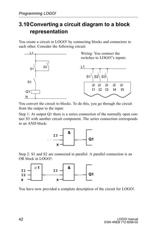 LOGO! manual
EWA 4NEB 712 6006-02
42
3.10Converting a circuit diagram to a block
representation
You create a circuit in LOGO! by connecting blocks and connectors to
each other. Consider the following circuit:
L1
N
S1
Q1
S2
S3
Wiring: You connect the
switches to LOGO!’s inputs:
I1 I2 I3 I4 I5
L1
S1 S2 S3
You convert the circuit to blocks. To do this, you go through the circuit
from the output to the input:
Step 1: At output Q1 there is a series connection of the normally open con-
tact S3 with another circuit component. The series connection corresponds
to an AND block:
I3
x
Q1

Step 2: S1 and S2 are connected in parallel. A parallel connection is an
OR block in LOGO!:
I3
x
Q1
w1
I1
I2
x
You have now provided a complete description of the circuit for LOGO!.
Programming LOGO!
 