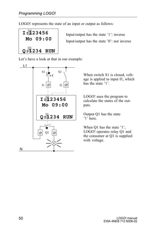LOGO! manual
EWA 4NEB 712 6006-02
50
LOGO! represents the state of an input or output as follows:
Input/output has the state ’1’: inverse
Input/output has the state ’0’: not inverse
I:123456
Mo 09:00
Q:1234 RUN
Let’s have a look at that in our example:
When switch S1 is closed, volt-
age is applied to input I1, which
has the state ’1’.
LOGO! uses the program to
calculate the states of the out-
puts.
Output Q1 has the state
’1’ here.
When Q1 has the state ’1’,
LOGO! operates relay Q1 and
the consumer at Q1 is supplied
with voltage.
I:123456
Mo 09:00
Q:1234 RUN
L1
N
S1 S2
=1
I1 I2
Q1
Programming LOGO!
 