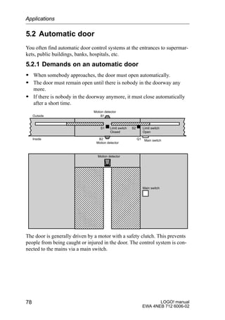 LOGO! manual
EWA 4NEB 712 6006-02
78
5.2 Automatic door
You often find automatic door control systems at the entrances to supermar-
kets, public buildings, banks, hospitals, etc.
5.2.1 Demands on an automatic door
S When somebody approaches, the door must open automatically.
S The door must remain open until there is nobody in the doorway any
more.
S If there is nobody in the doorway anymore, it must close automatically
after a short time.
ÌÌÌÌÌÌÌÌÌÌÌÌÑÑÑÑÑÑÑÑÑÑ
ÑÑÑÑÑÑÑÑÑÑÑÑÑÑÑÑÑÑÑÑÑÑÑÑ
ÑÑÑÑÑÑÑÑ
ÌÌÌÌÌÌÌÌÌÌÌÌÌÌÌÌÌÌÌÌÌÌÌÌÌÌÌÌÌÌ
ÌÌÌÌÌÌÌÌÌÌ
Motion detector
Outside
Inside
Motion detector
B1
B2
Limit switch
Closed
Limit switch
Open
Main switch
Q1
S1 S2
Motion detector
Main switch
The door is generally driven by a motor with a safety clutch. This prevents
people from being caught or injured in the door. The control system is con-
nected to the mains via a main switch.
Applications
 