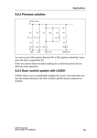 79
LOGO! manual
EWA 4NEB 712 6006-02
5.2.2 Previous solution
K1 K2
K2 K1
K3 K3
Open Close
S2 S1
K3
B1 B2 K3
K4
K4
B2
K3
B1
S2
Open door Waiting time
Auxiliary circuit
L1
N
As soon as one of the motion detectors B1 or B2 registers somebody’s pres-
ence, the door is opened by K3.
If the two motion detectors detect nothing for a minimum period, K4 en-
ables the close operation.
5.2.3 Door control system with LOGO!
LOGO! allows you to considerably simplify the circuit. You need only con-
nect the motion detectors, the limit switches and the master contactors to
LOGO!.
Applications
 