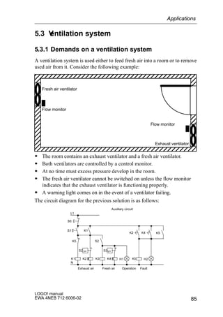 85
LOGO! manual
EWA 4NEB 712 6006-02
5.3 Ventilation system
5.3.1 Demands on a ventilation system
A ventilation system is used either to feed fresh air into a room or to remove
used air from it. Consider the following example:
ÉÉÉÉÉÉÉÉÉÉÉÉÉÉÉÉÉÉÉÉÉÉÉÉÉÉÉÉÉÉÉÉÉÉÉÉÉÉÉÉÉÉ
ÉÉÉÉÉÉÉÉÉÉÉÉÉÉÉÉÉÉÉÉÉ
ÉÉÉÉÉÉÉÉÉÉÉÉÉÉÉÉÉÉÉÉÉÉÉÉÉÉÉÉÉÉÉÉÉÉÉÉÉÉÉÉÉÉÉÉÉÉÉÉÉÉÉÉÉÉÉÉÉÉÉÉÉÉÉ
ÉÉÉÉÉÉÉÉÉÉÉÉÉÉÉÉÉÉÉÉÉÉÉÉÉÉÉÉÉÉÉÉÉÉÉÉÉÉÉÉÉÉ
ÉÉÉÉÉÉÉÉÉÉÉÉÉÉÉÉÉÉÉÉÉÉÉÉÉÉÉÉÉÉÉÉÉÉÉÉÉÉÉÉÉÉ
Fresh air ventilator
Flow monitor
Exhaust ventilator
Flow monitor
S The room contains an exhaust ventilator and a fresh air ventilator.
S Both ventilators are controlled by a control monitor.
S At no time must excess pressure develop in the room.
S The fresh air ventilator cannot be switched on unless the flow monitor
indicates that the exhaust ventilator is functioning properly.
S A warning light comes on in the event of a ventilator failing.
The circuit diagram for the previous solution is as follows:
K1 K5
K5
S1
Exhaust air Fresh air
S0
K3K2
Operation
Auxiliary circuit
L1
N
S2
K1
v
S2
H1K4
S3v
K5
Fault
H2
K2 K4
Applications
 
