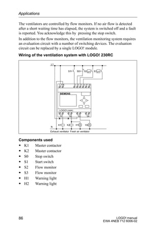 LOGO! manual
EWA 4NEB 712 6006-02
86
The ventilators are controlled by flow monitors. If no air flow is detected
after a short waiting time has elapsed, the system is switched off and a fault
is reported. You acknowledge this by pressing the stop switch.
In addition to the flow monitors, the ventilation monitoring system requires
an evaluation circuit with a number of switching devices. The evaluation
circuit can be replaced by a single LOGO! module.
Wiring of the ventilation system with LOGO! 230RC
L1N I1 I2 I3 I4 I5 I6
Q1 Q2 Q3 Q4
SIEMENS
K1 K2
S1
L1
N
S2 S3 vv
H1 H2
S0
LOGO! 230RC
Exhaust ventilator Fresh air ventilator
Components used
S K1 Master contactor
S K2 Master contactor
S S0 Stop switch
S S1 Start switch
S S2 Flow monitor
S S3 Flow monitor
S H1 Warning light
S H2 Warning light
Applications
 