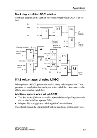 87
LOGO! manual
EWA 4NEB 712 6006-02
Block diagram of the LOGO! solution
The block diagram of the ventilation control system with LOGO! is as fol-
lows:
x
I1On
Q3Fault
I2Off
Q1
Exhaust
ventilator
Q2
Fresh air
ventilator
Q1Exhaust
ventilator
I3
Exhaust air
flow monitor
x
I2Off
Fault
x
T=
10 s
x
T= 10 s
x
x
x
I3
Exhaust air flow
monitor
I4
Fresh air flow
monitor
Exhaust air ventilator Q1
Exhaust air ventilatorQ2
Q3
5.3.2 Advantages of using LOGO!
When you use LOGO!, you do not need as many switching devices. Thus,
you save on installation time and space in the switch box. You may even be
able to use a smaller switch box.
Additional options when using LOGO!
S The free output (Q4) can be used as a potential-free signalling contact in
the event of a fault or a power failure.
S It is possible to stagger the switching-off of the ventilators.
These functions can be implemented without additional switching devices.
Applications
 