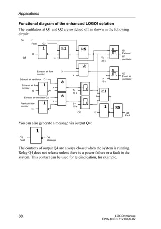 LOGO! manual
EWA 4NEB 712 6006-02
88
Functional diagram of the enhanced LOGO! solution
The ventilators at Q1 and Q2 are switched off as shown in the following
circuit:
x
T=
10 s
T=
30 s
Q1
Exhaust
air
ventilator
Q2
Fresh air
ventilator
On I1
I2
Off
Fault Q3
x
x
I3Exhaust air flow
monitor
I2Off
Fault
T=
10 s
T=
10 s
x
x
x
I3
Exhaust air flow
monitor
I4
Fresh air flow
monitor
Exhaust air ventilator Q1
Exhaust air ventilatorQ2
Q3
You can also generate a message via output Q4:
Q3
Fault
Q4
Message
The contacts of output Q4 are always closed when the system is running.
Relay Q4 does not release unless there is a power failure or a fault in the
system. This contact can be used for teleindication, for example.
Applications
 