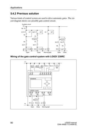 LOGO! manual
EWA 4NEB 712 6006-02
90
5.4.2 Previous solution
Various kinds of control system are used to drive automatic gates. The cir-
cuit diagram shows one possible gate control circuit.
K1 K5
K3
S1
Open Close
S0
K3K2
Warning light
Auxiliary circuit
L1
N
K1
H1K4
S5 p
K6
K6
K1
S2
S2 K3
K2 K4
Open Close
K5
S5 p
S1
K3 K1
S4S3
Wiring of the gate control system with LOGO! 230RC
L1 N I1 I2 I3 I4 I5 I6
Q1 Q2 Q3 Q4
SIEMENS
K1 K2
Open Close
S4S3
L1
N
S1 S2 S0
S5
p
S5 p
Warning light
H1
Open Closed Stop
LOGO! 230RC
Applications
 