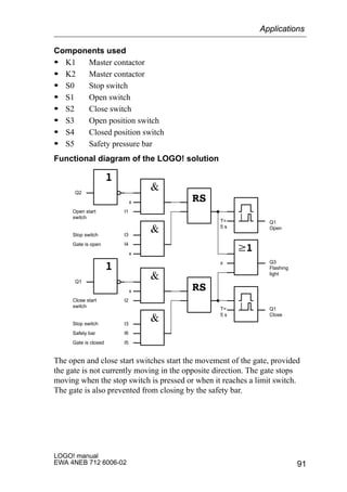 91
LOGO! manual
EWA 4NEB 712 6006-02
Components used
S K1 Master contactor
S K2 Master contactor
S S0 Stop switch
S S1 Open switch
S S2 Close switch
S S3 Open position switch
S S4 Closed position switch
S S5 Safety pressure bar
Functional diagram of the LOGO! solution
T=
5 s
T=
5 s
x
x
x
x
Q1
Open
Q3
Flashing
light
Q1
Close
I3
I4
I3
I6
I5
I1
I2
Q2
Q1
Safety bar
Gate is closed
Gate is open
Stop switch
Open start
switch
Stop switch
Close start
switch
The open and close start switches start the movement of the gate, provided
the gate is not currently moving in the opposite direction. The gate stops
moving when the stop switch is pressed or when it reaches a limit switch.
The gate is also prevented from closing by the safety bar.
Applications
 