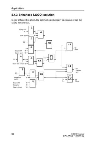 LOGO! manual
EWA 4NEB 712 6006-02
92
5.4.3 Enhanced LOGO! solution
In our enhanced solution, the gate will automatically open again when the
safety bar operates.
xx
I6
Safety bar
I5Gate is closed
Q2
I3
I4Gate is open
Stop switch
x
I1
Q2
Open start switch
T=
5 s
Q1
Open
T=
5 s
x
Q2
Close
I3
I6
I5
I2
Q1
Safety bar
Gate is closed
Stop switch
Close start
switch
Q3
Flashing
light
Applications
 