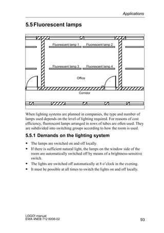 93
LOGO! manual
EWA 4NEB 712 6006-02
5.5Fluorescent lamps
ÉÉÉÉÉÉÉÉÉÉÉÉÉÉÉ
ÉÉÉÉÉÉÉÉÉÉÉÉÉÉÉ
ÉÉÉÉÉÉÉÉÉÉÉÉÉÉÉÉÉÉÉÉÉÉÉÉÉÉÉÉÉÉ
ÉÉÉÉÉÉÉÉÉÉÉÉÉÉÉÉÉÉÉÉÉÉÉÉÉÉÉÉÉÉ
ÉÉÉÉÉÉÉÉÉÉÉÉÉÉÉÉÉÉÉÉÉÉÉÉÉÉÉÉÉÉ
ÉÉÉÉÉÉÉÉÉÉÉÉÉÉÉ
Fluorescent lamp 2Fluorescent lamp 1
Fluorescent lamp 4Fluorescent lamp 3
ÉÉÉ
É É
ÉÉÉÉ
ÉÉÉÉÉÉÉÉÉÉÉÉÉÉÉÉÉÉÉÉ
ÉÉÉÉÉÉÉÉÉÉÉÉÉÉÉÉÉÉÉÉ
Corridor
Office
When lighting systems are planned in companies, the type and number of
lamps used depends on the level of lighting required. For reasons of cost
efficiency, fluorescent lamps arranged in rows of tubes are often used. They
are subdivided into switching groups according to how the room is used.
5.5.1 Demands on the lighting system
S The lamps are switched on and off locally.
S If there is sufficient natural light, the lamps on the window side of the
room are automatically switched off by means of a brightness-sensitive
switch.
S The lights are switched off automatically at 8 o’clock in the evening.
S It must be possible at all times to switch the lights on and off locally.
Applications
 