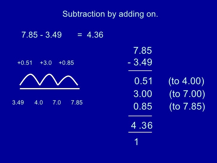 Y5 Subtraction Complimentary Method (Counting Up)