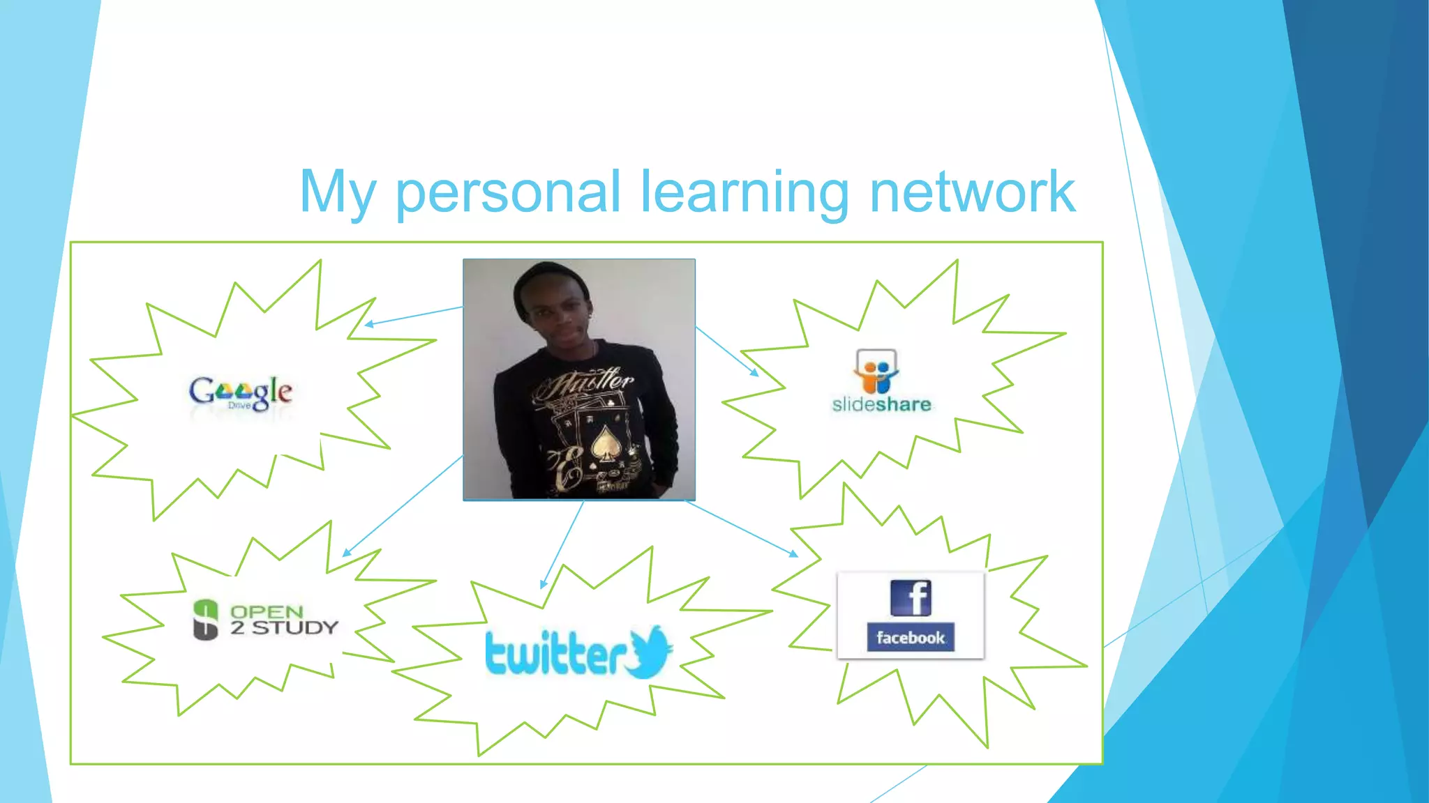 My personal learning network