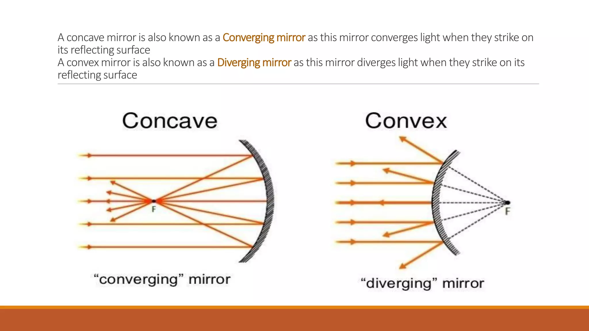 A concave mirror is also known as a Convergingmirror as this mirror converges light when they strike on
its reflecting surface
A convex mirror is also known as a Divergingmirroras this mirror diverges light when they strike on its
reflecting surface
 