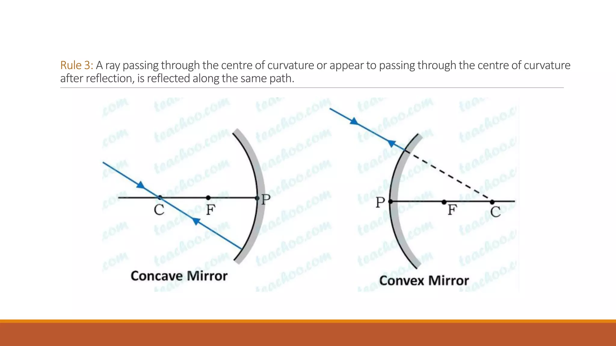 Rule 3: A ray passing through the centre of curvature or appear to passing through the centre of curvature
after reflection, is reflected along the same path.
 
