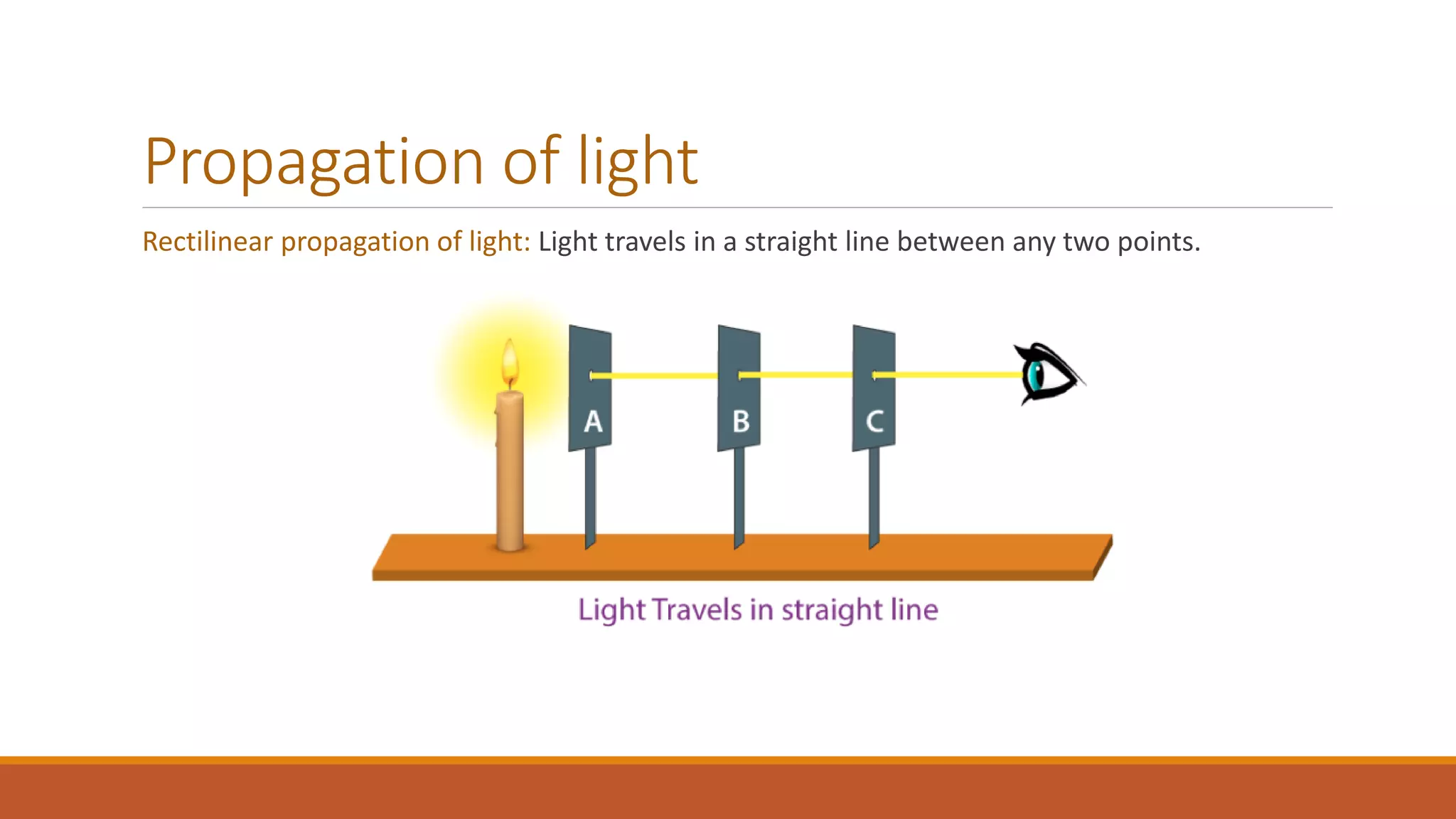 Propagation of light
Rectilinear propagation of light: Light travels in a straight line between any two points.
 