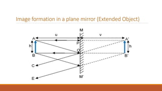 Image formation in a plane mirror (Extended Object)
 