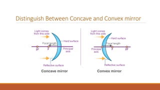 Distinguish Between Concave and Convex mirror
 