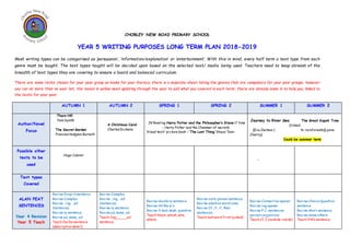 CHORLEY NEW ROAD PRIMARY SCHOOL
YEAR 5 WRITING PURPOSES LONG TERM PLAN 2018-2019
Most writing types can be categorised as ‘persuasion’, ‘information/explanation’ or ‘entertainment’. With this in mind, every half term a text type from each
genre must be taught. The text types taught will be decided upon based on the selected text/ media being used. Teachers need to keep abreast of the
breadth of text types they are covering to ensure a board and balanced curriculum.
There are some texts chosen for your year group as hooks for your literacy, there is a separate sheet listing the genres that are compulsory for your year groups, however
you can do more than on your list, the boxes in yellow need updating through the year to add what you covered in each term, there are already some in to help you, linked to
the texts for your year.
AUTUMN 1 AUTUMN 2 SPRING 1 SPRING 2 SUMMER 1 SUMMER 2
Author/Novel
Focus
Thorn Hill
PamSymth
The Secret Garden
FrancesHodgson Burnett
A Christmas Carol
CharlesDickens
JK Rowling Harry Potter and the Philosopher’s Stone if time
- Harry Potter and the Chamber of secrets
Visual text/ picture book – ‘The Lost Thing’ Shaun Tann
Journey to River Sea The Great Kapok Tree
(linked
(Eva Ibotson ) to rainforests (Lynne
Cherry)
Could be summer term
Possible other
texts to be
used
Hugo Cabret
-
Text types
Covered
ALAN PEAT
SENTENCES
Year 4 Revision
Year 5 Teach
Revise-Drop in sentence
Revise-Complex
Revise …ing, …ed
Sentences
Revise-ly sentence
Revise ad, same, ad
Teach-De:De sentence
(description detail)
Revise-Complex
Revise …ing, …ed
Sentences
Revise-ly sentence
Revise ad, same, ad
Teach-Ing_____ed
sentence
Revise-double ly sentence
Revise-All the w’s
Revise-3-bad, dash, question
Teach-Noun, whish, who,
where
Revise-verb, person sentence
Revise-emotion wordcoma
Revise-If, if, if, then
sentences
Teach-last word first (yoked)
Revise-Connective opener
Revise-ing opener
Revise-P.C. sentences
pairedconjuntions
Teach-O, I (outside inside)
Revise-Choice Question
sentence
Revise-short sentence
Revise-some;others
Teach-FAN sentence
 