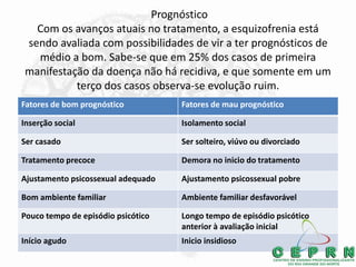 Prognóstico
Com os avanços atuais no tratamento, a esquizofrenia está
sendo avaliada com possibilidades de vir a ter prognósticos de
médio a bom. Sabe-se que em 25% dos casos de primeira
manifestação da doença não há recidiva, e que somente em um
terço dos casos observa-se evolução ruim.
Fatores de bom prognóstico Fatores de mau prognóstico
Inserção social Isolamento social
Ser casado Ser solteiro, viúvo ou divorciado
Tratamento precoce Demora no inicio do tratamento
Ajustamento psicossexual adequado Ajustamento psicossexual pobre
Bom ambiente familiar Ambiente familiar desfavorável
Pouco tempo de episódio psicótico Longo tempo de episódio psicótico
anterior à avaliação inicial
Início agudo Inicio insidioso
 