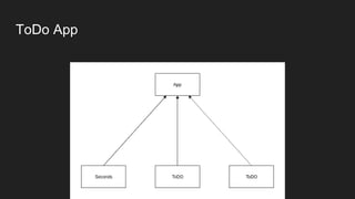 ToDo App
 