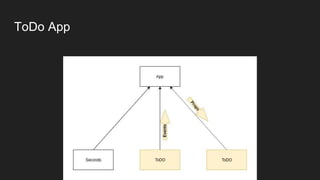 ToDo App
 