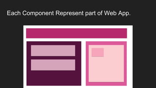 Each Component Represent part of Web App.
 