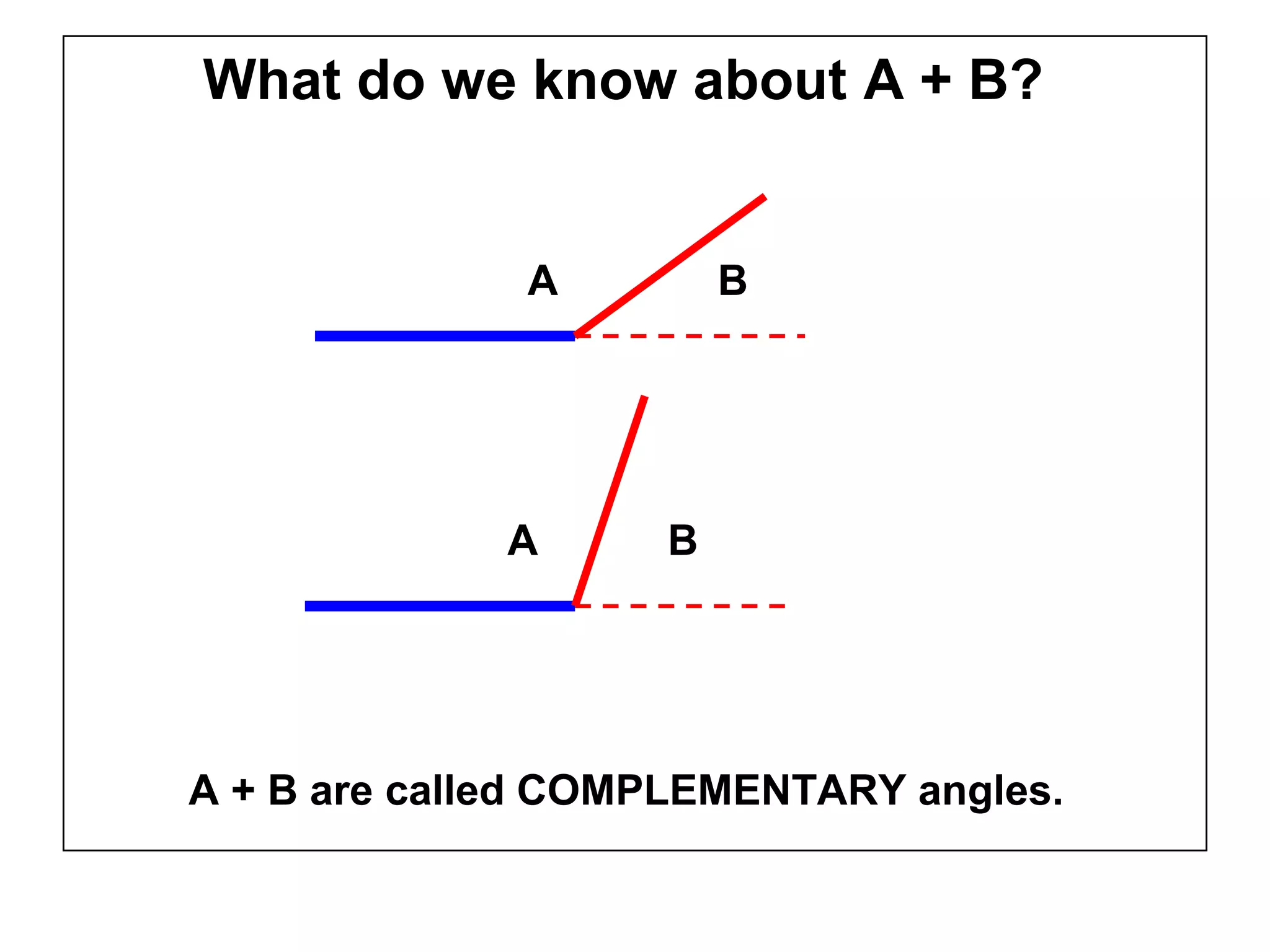 What do we know about A + B?
A
A
B
B
A + B are called COMPLEMENTARY angles.
 