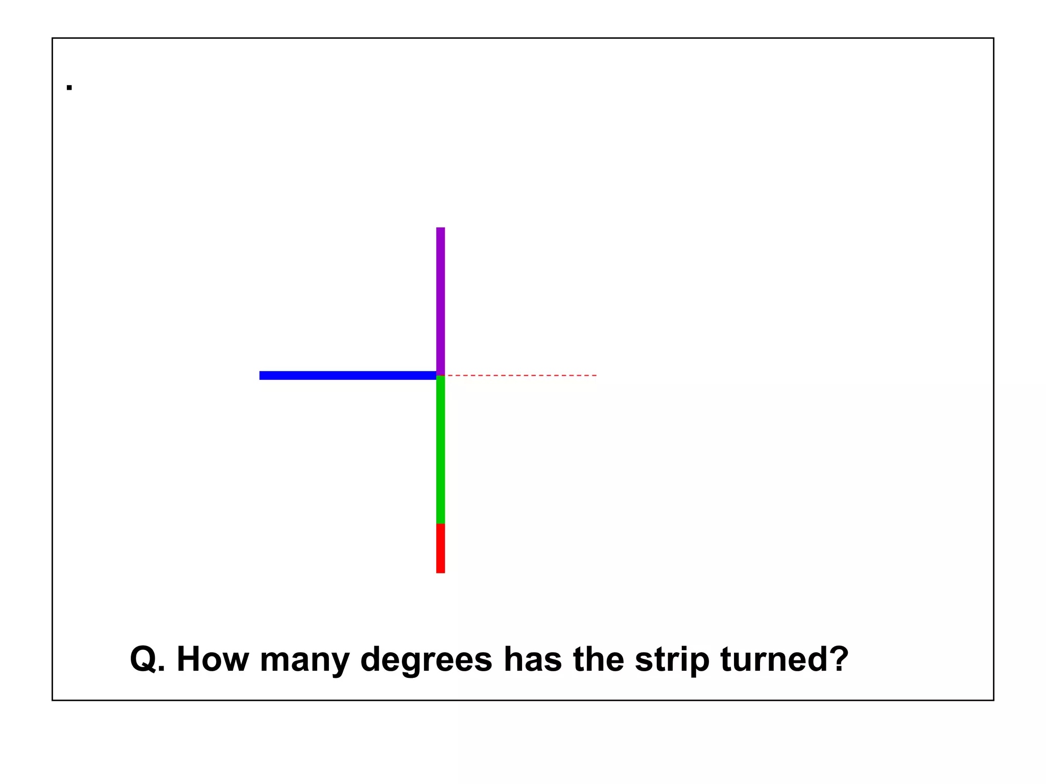 .
Q. How many degrees has the strip turned?
 