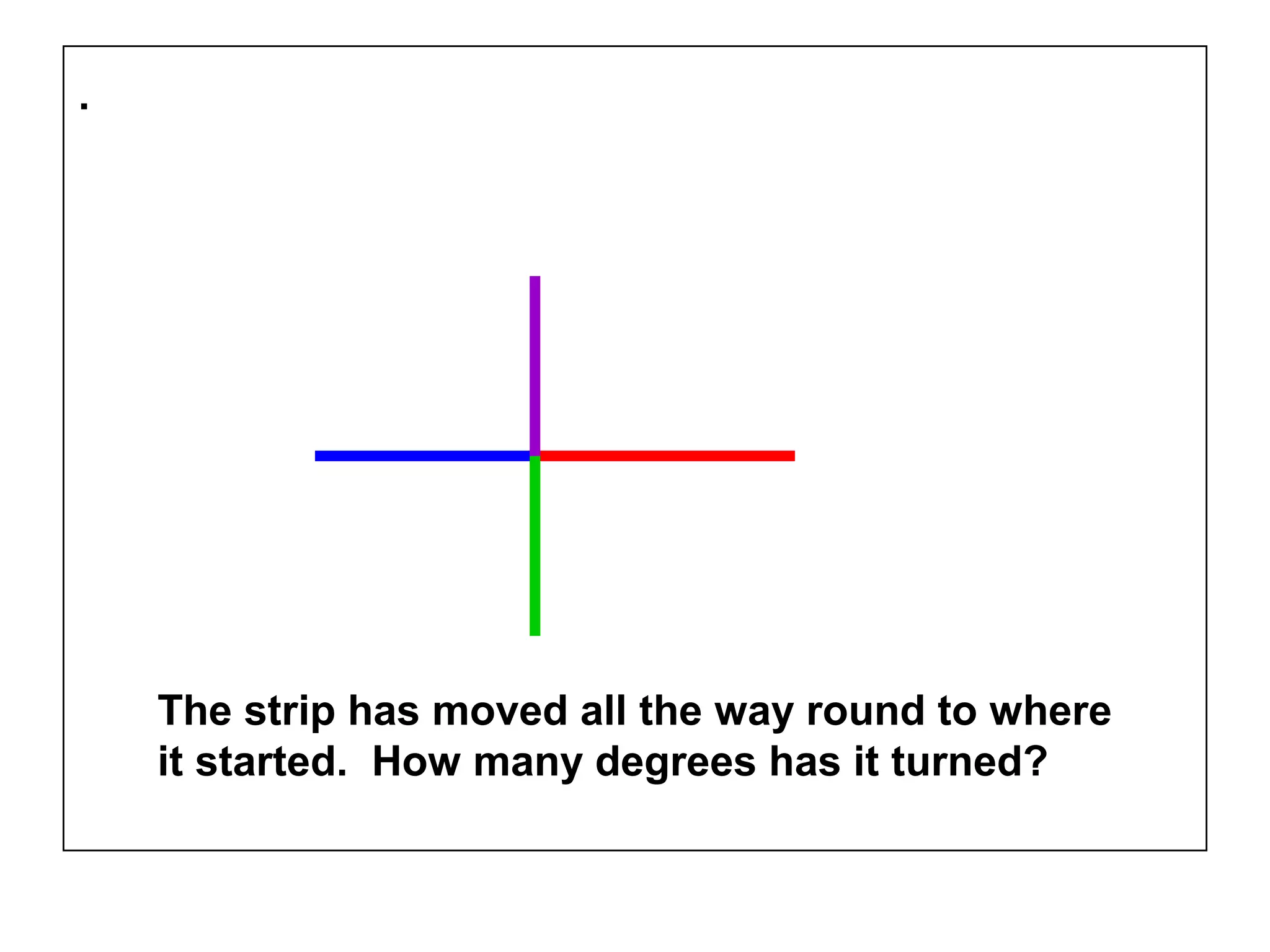 .
The strip has moved all the way round to where
it started. How many degrees has it turned?
 