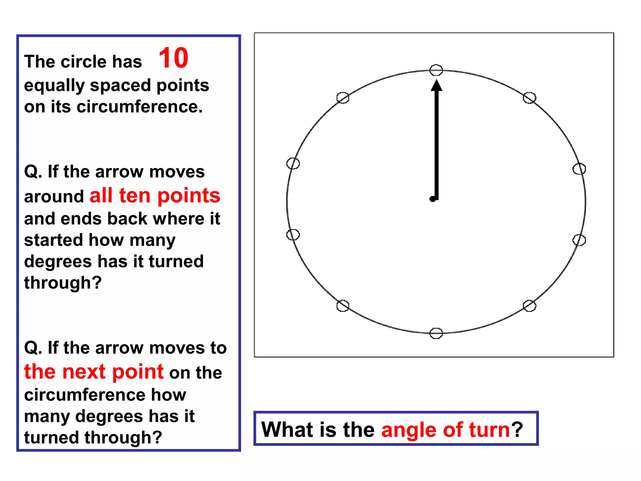 The circle has 10
equally spaced points
on its circumference.
Q. If the arrow moves
around all ten points
and ends back where it
started how many
degrees has it turned
through?
Q. If the arrow moves to
the next point on the
circumference how
many degrees has it
turned through? What is the angle of turn?
 