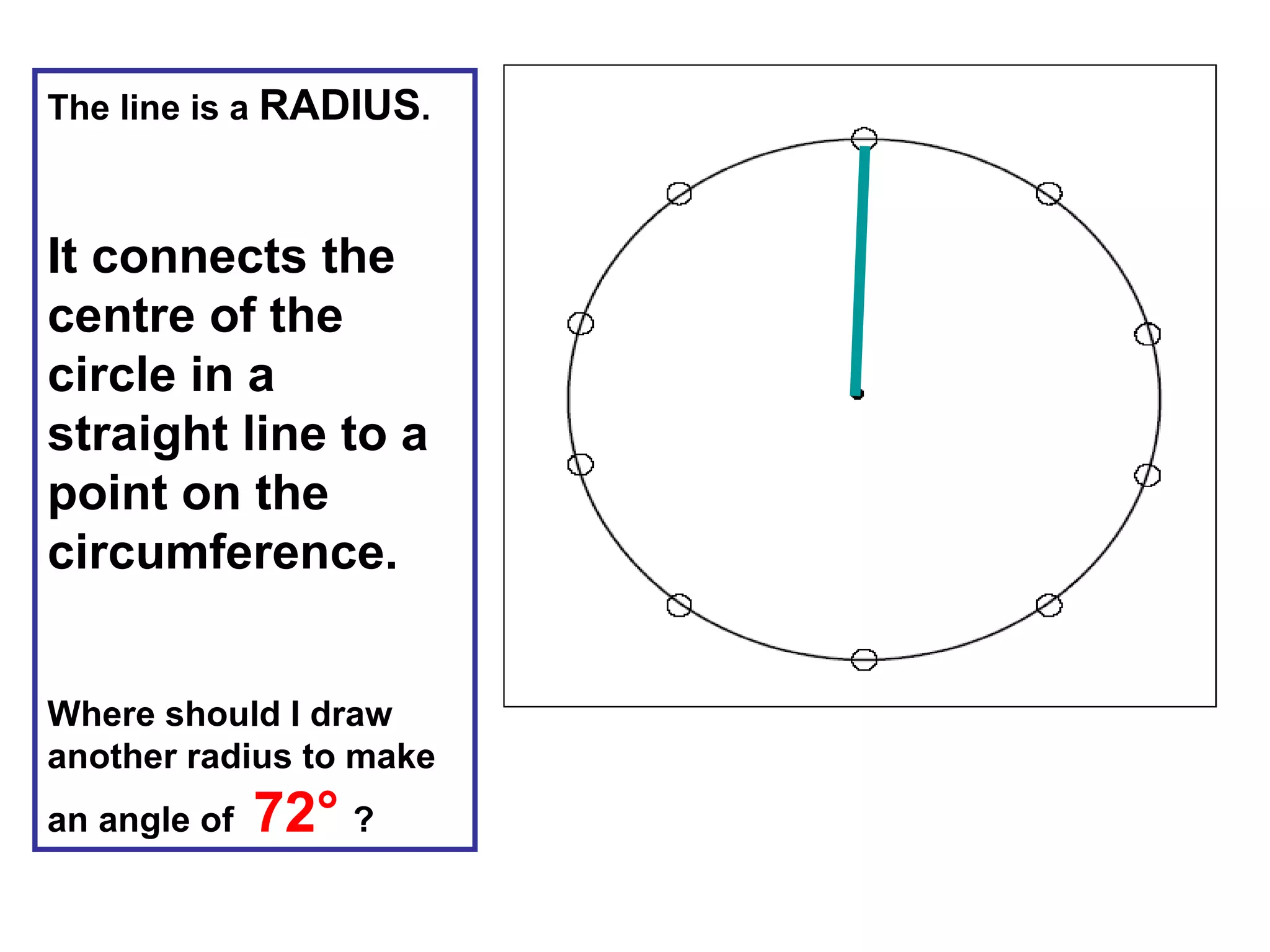 The line is a RADIUS.
It connects the
centre of the
circle in a
straight line to a
point on the
circumference.
Where should I draw
another radius to make
an angle of 72° ?
 