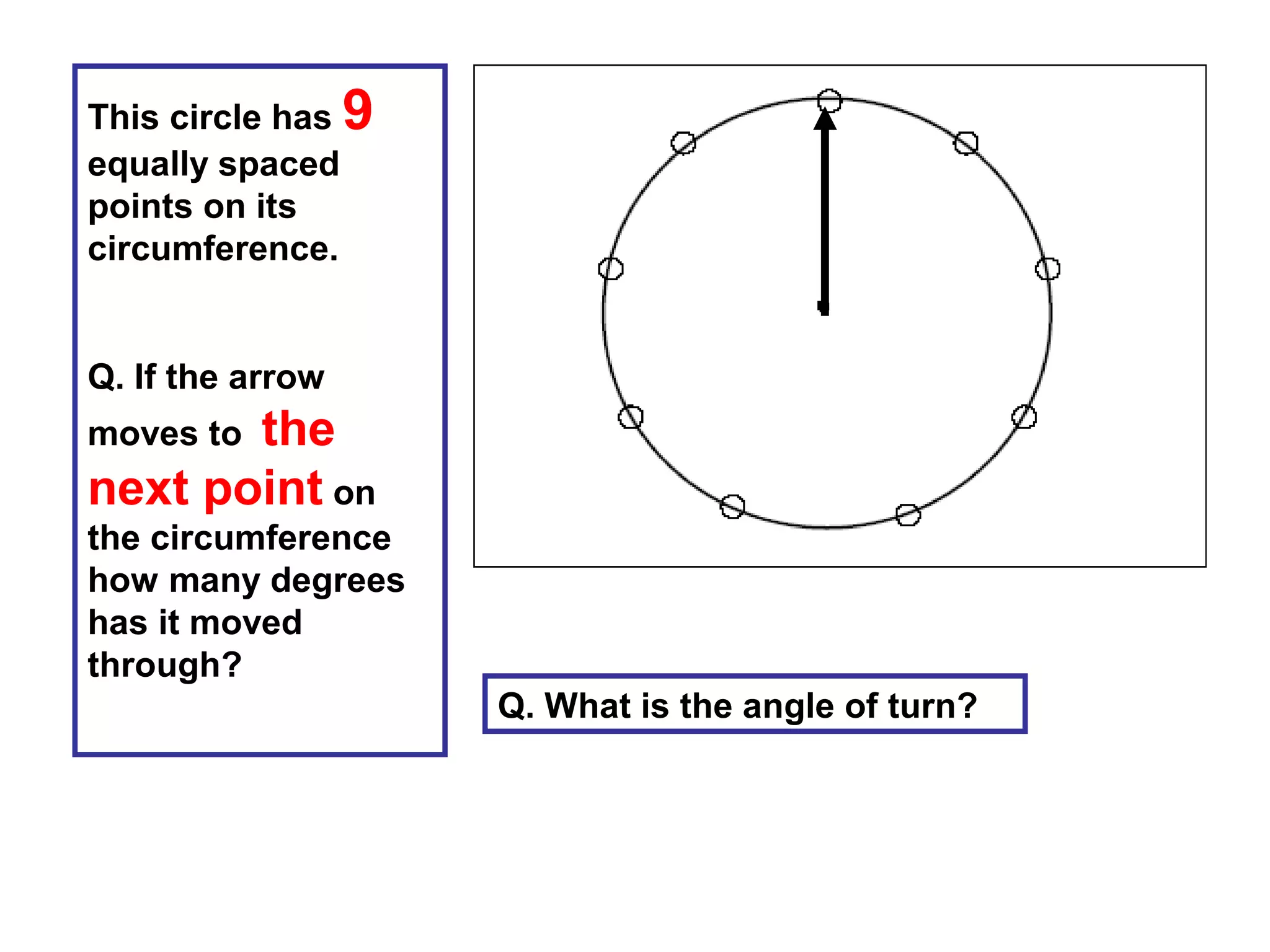 This circle has 9
equally spaced
points on its
circumference.
Q. If the arrow
moves to the
next point on
the circumference
how many degrees
has it moved
through?
Q. What is the angle of turn?
 