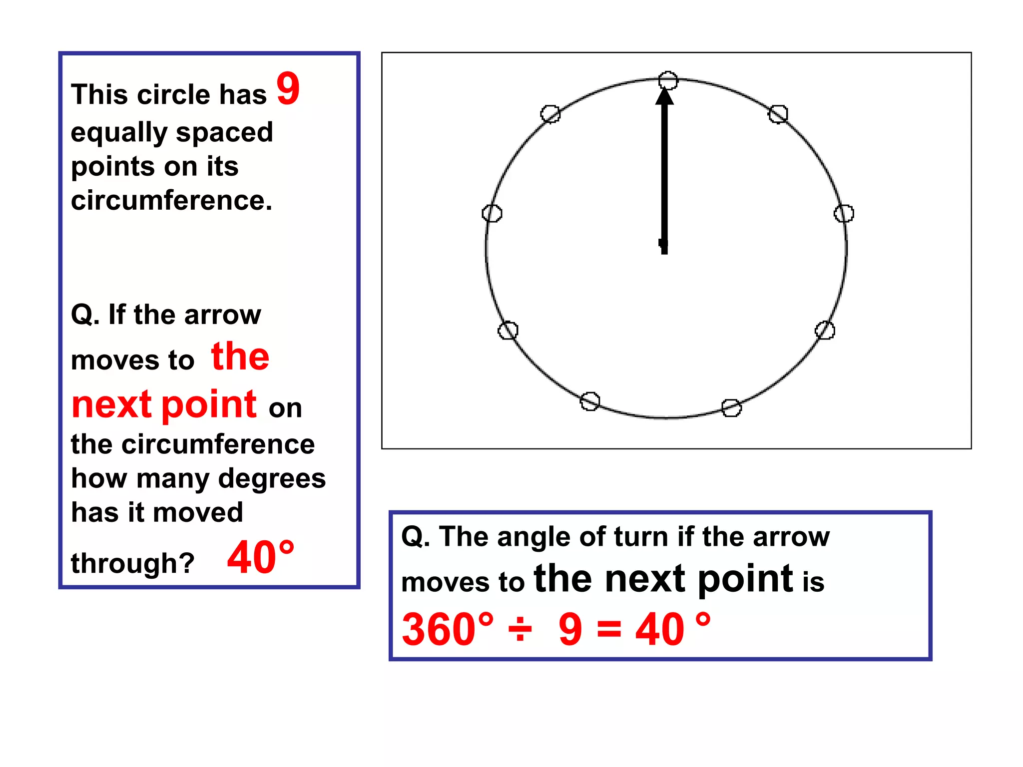 This circle has 9
equally spaced
points on its
circumference.
Q. If the arrow
moves to the
next point on
the circumference
how many degrees
has it moved
through? 40°
Q. The angle of turn if the arrow
moves to the next point is
360° ÷ 9 = 40 °
 