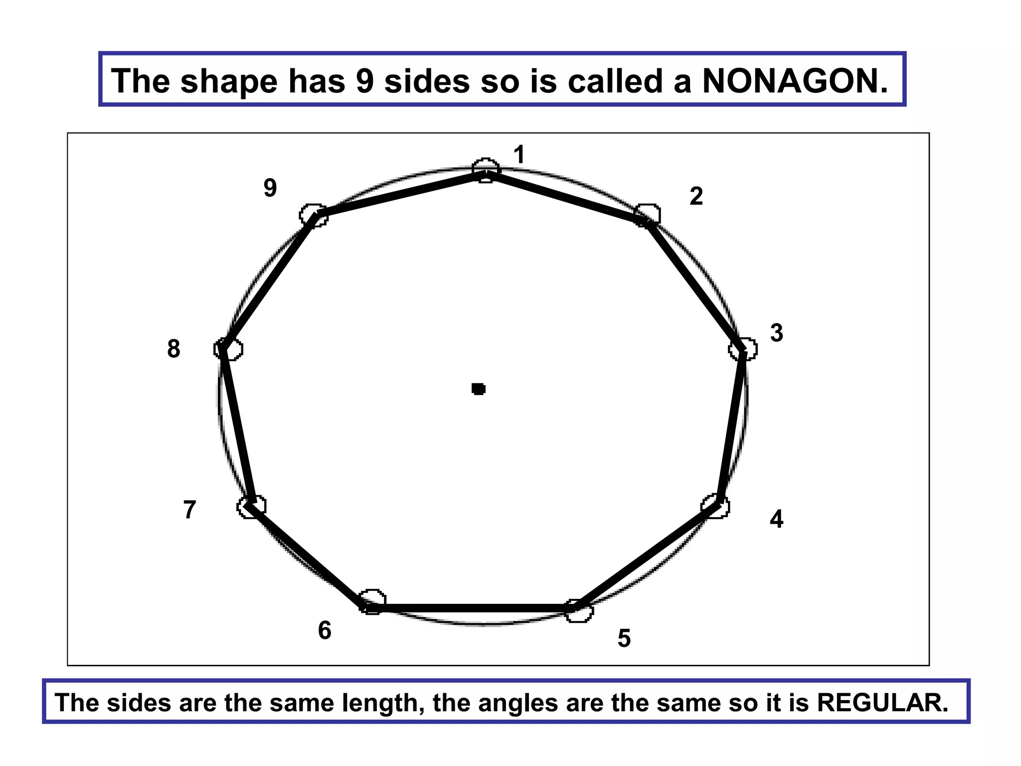 The shape has 9 sides so is called a NONAGON.
1
2
3
4
56
7
8
9
The sides are the same length, the angles are the same so it is REGULAR.
 