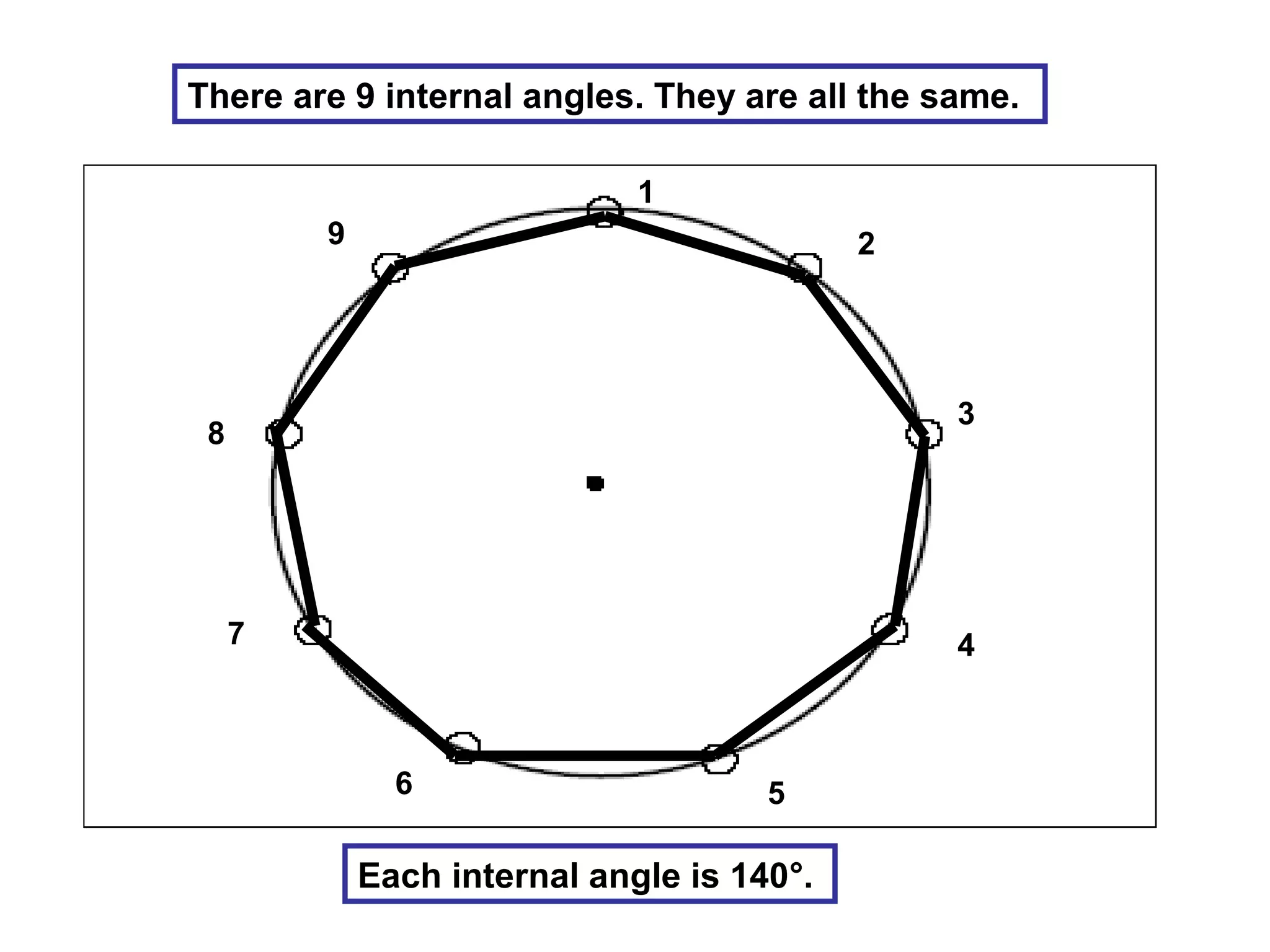 There are 9 internal angles. They are all the same.
1
2
3
4
56
7
8
9
Each internal angle is 140°.
 
