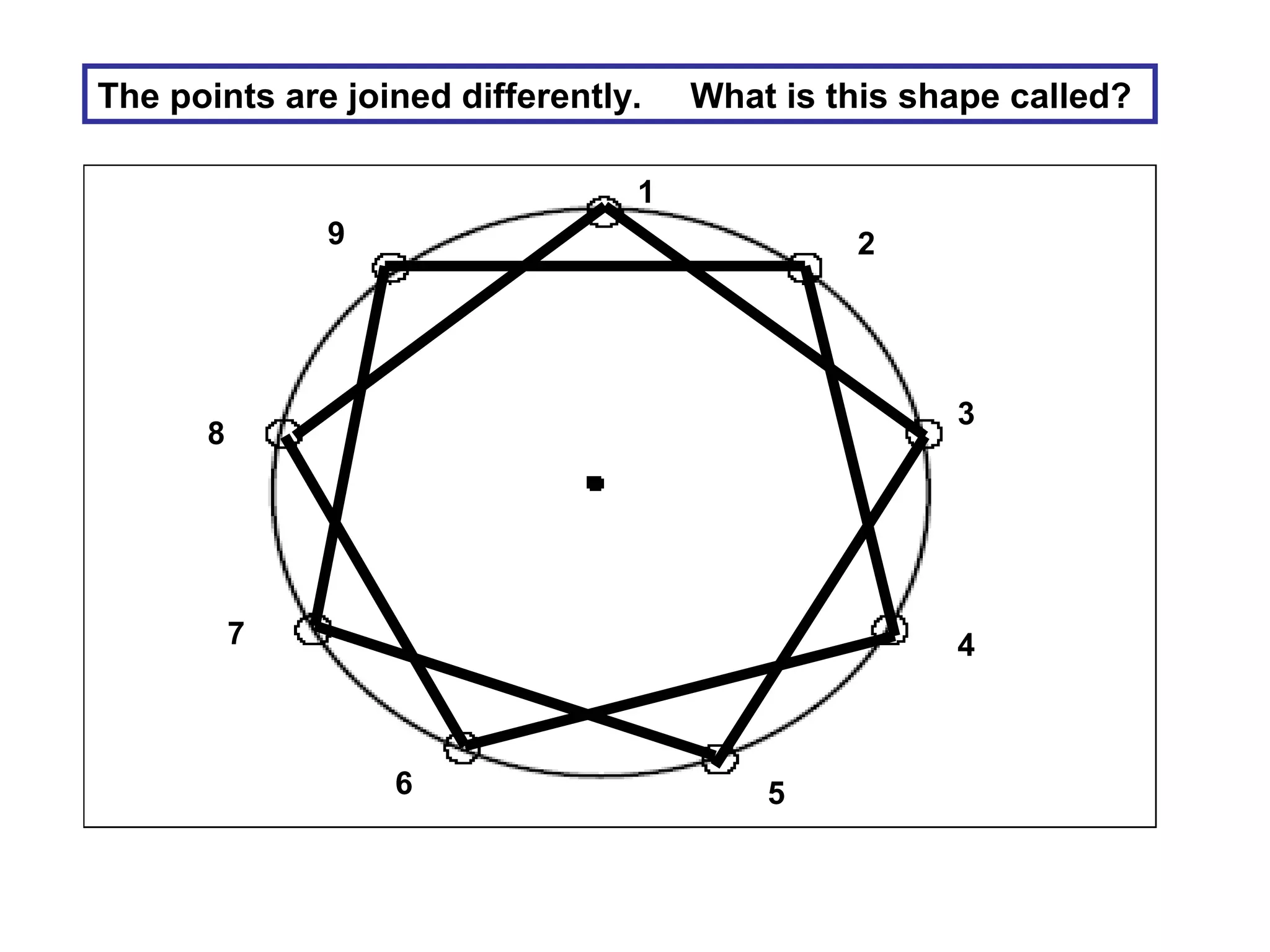 The points are joined differently. What is this shape called?
1
2
3
4
56
7
8
9
 