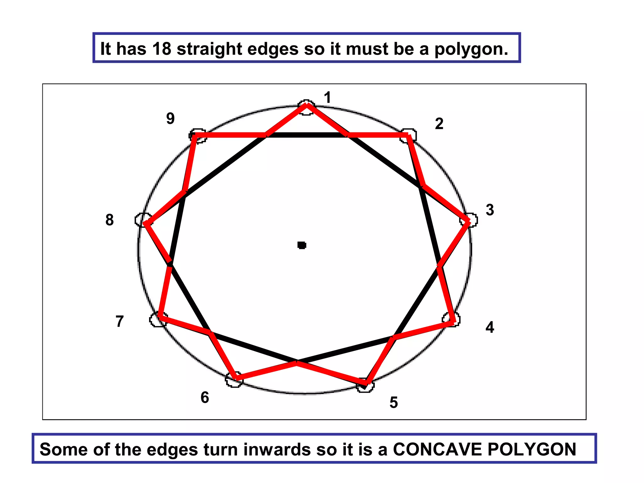 It has 18 straight edges so it must be a polygon.
1
2
3
4
56
7
8
9
Some of the edges turn inwards so it is a CONCAVE POLYGON
 