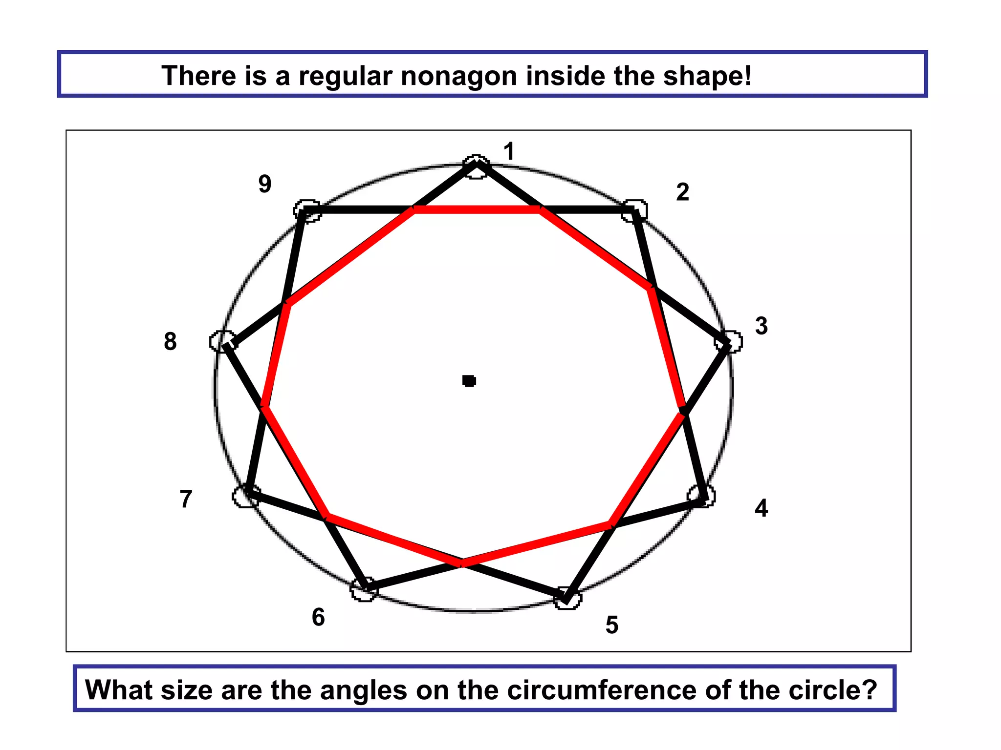 There is a regular nonagon inside the shape!
1
2
3
4
56
7
8
9
What size are the angles on the circumference of the circle?
 