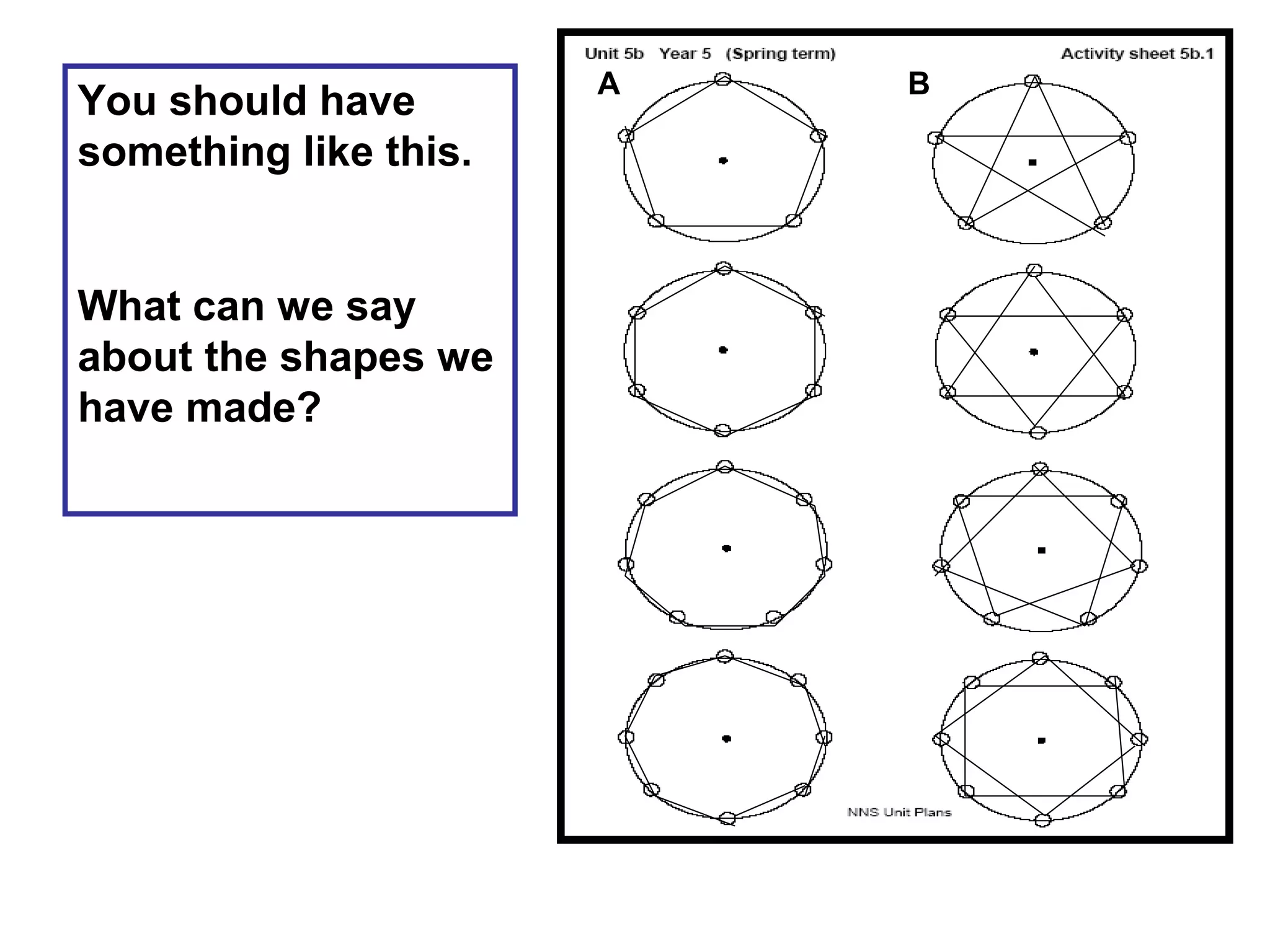You should have
something like this.
What can we say
about the shapes we
have made?
A B
 