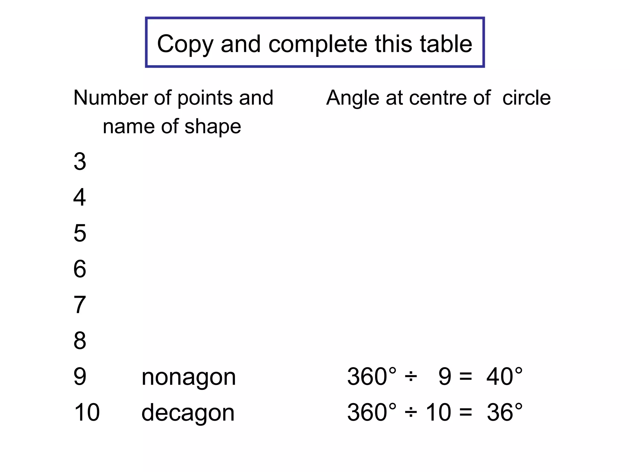 Copy and complete this table
Number of points and
name of shape
Angle at centre of circle
3
4
5
6
7
8
9 nonagon 360° ÷ 9 = 40°
10 decagon 360° ÷ 10 = 36°
 