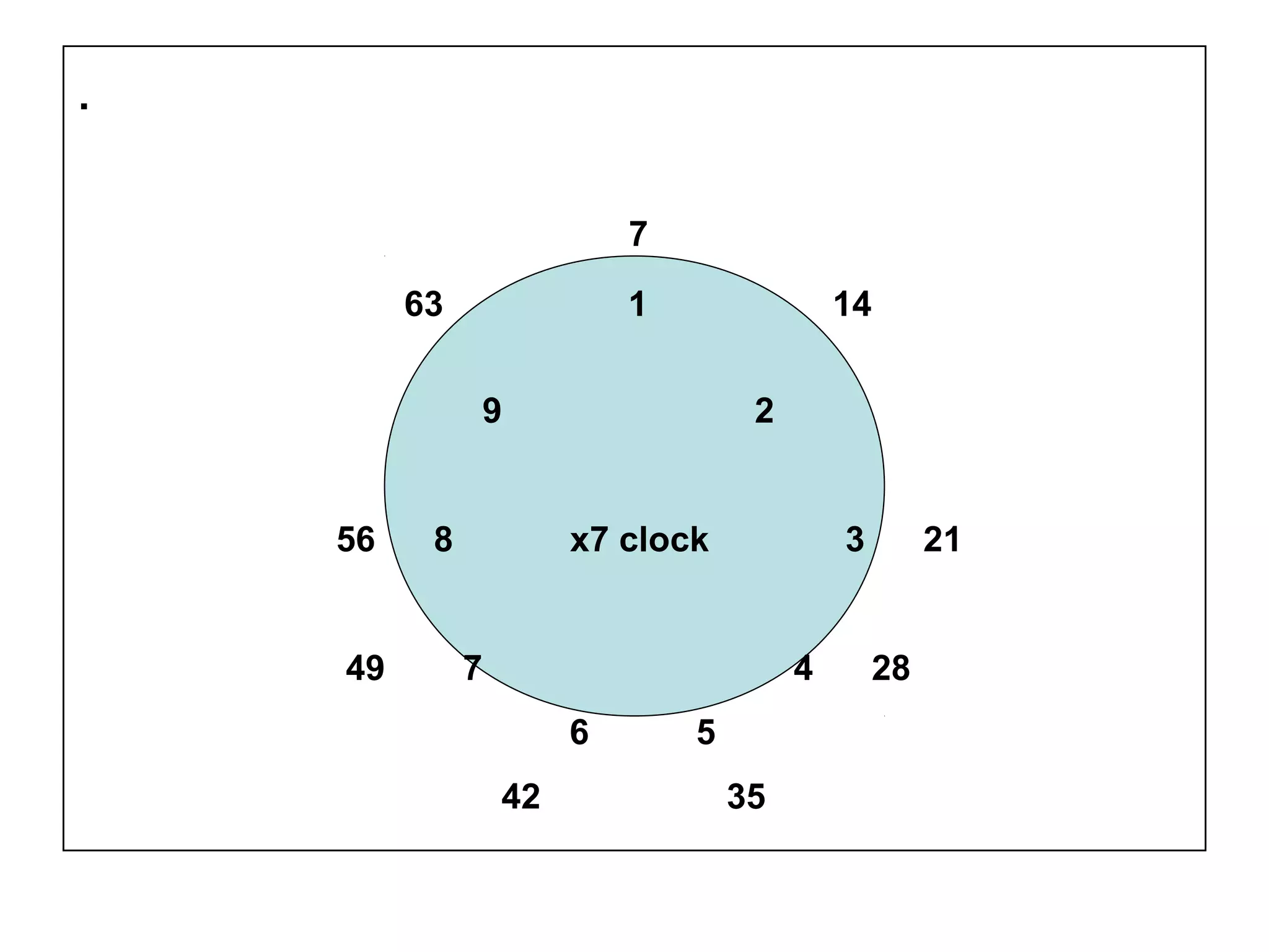 .
7
63 1 14
9 2
56 8 x7 clock 3 21
49 7 4 28
6 5
42 35
 