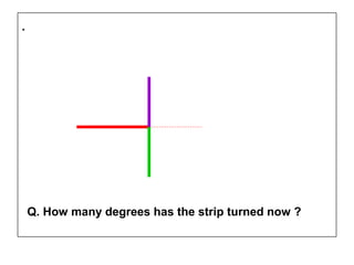 .
Q. How many degrees has the strip turned now ?
 