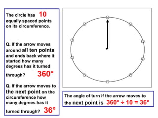The circle has 10
equally spaced points
on its circumference.
Q. If the arrow moves
around all ten points
and ends back where it
started how many
degrees has it turned
through? 360°
Q. If the arrow moves to
the next point on the
circumference how
many degrees has it
turned through? 36°
The angle of turn if the arrow moves to
the next point is 360° ÷ 10 = 36°
 