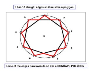 It has 18 straight edges so it must be a polygon.
1
2
3
4
56
7
8
9
Some of the edges turn inwards so it is a CONCAVE POLYGON
 