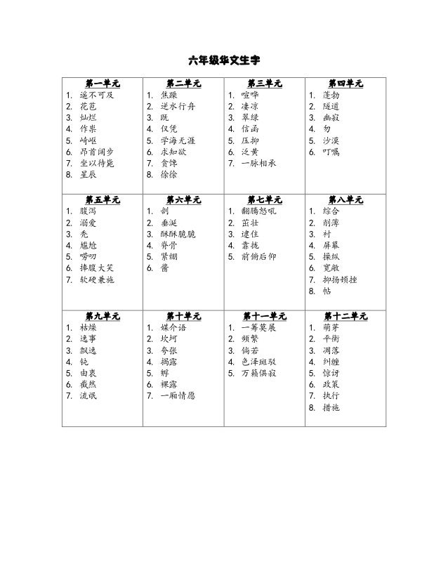 Kssr 2016年六年级华文完整全单元生字表