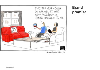 Brand
promise
Kontrapunkt©
 